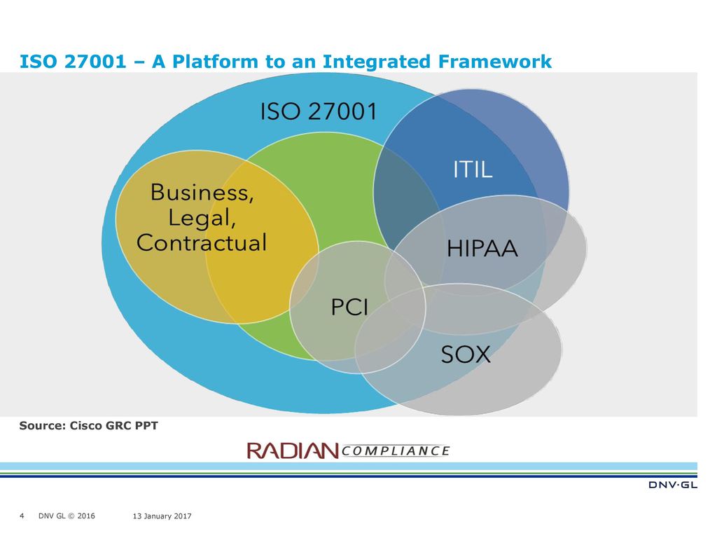 Integrated framework to help businesses